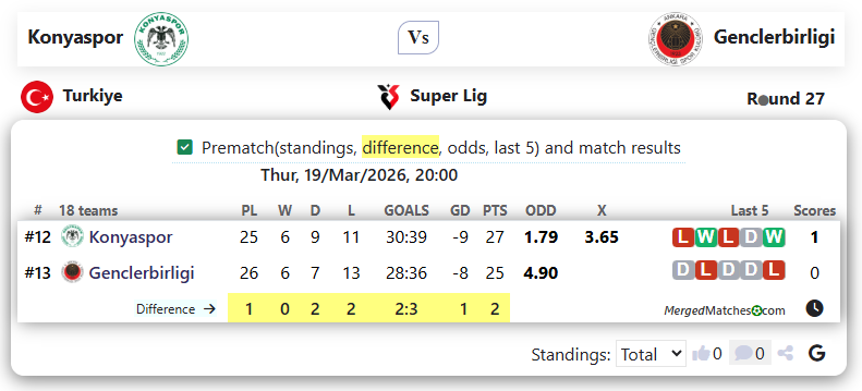Konyaspor Vs Genclerbirligi SK screenshot