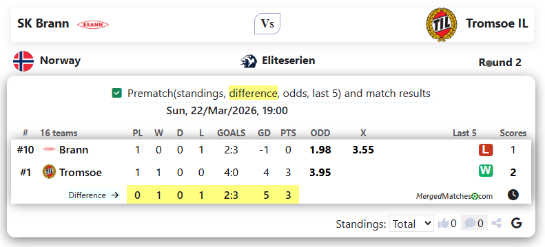 SK Brann Vs Tromsoe IL screenshot