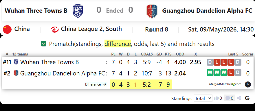 Wuhan Three Towns B Vs Guangzhou Dandelion Alpha FC screenshot