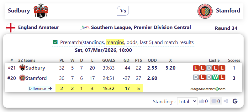 Sudbury Vs Stamford screenshot