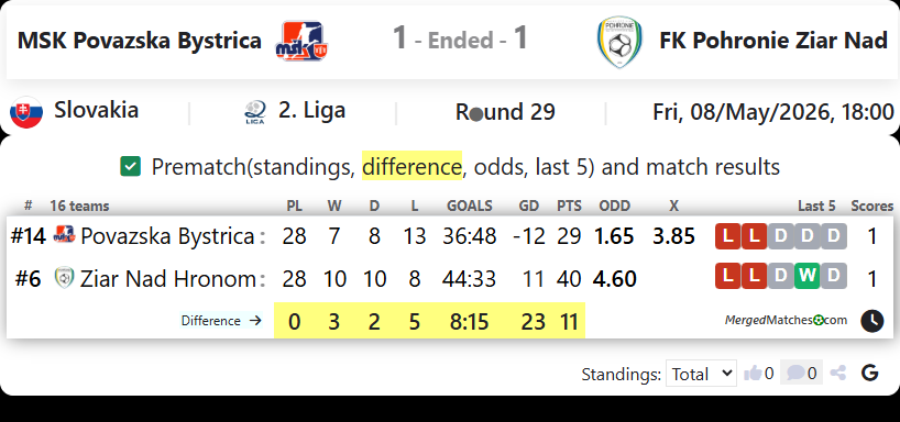MSK Povazska Bystrica Vs FK Pohronie Ziar Nad screenshot