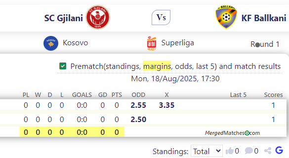 SC Gjilani Vs KF Ballkani screenshot