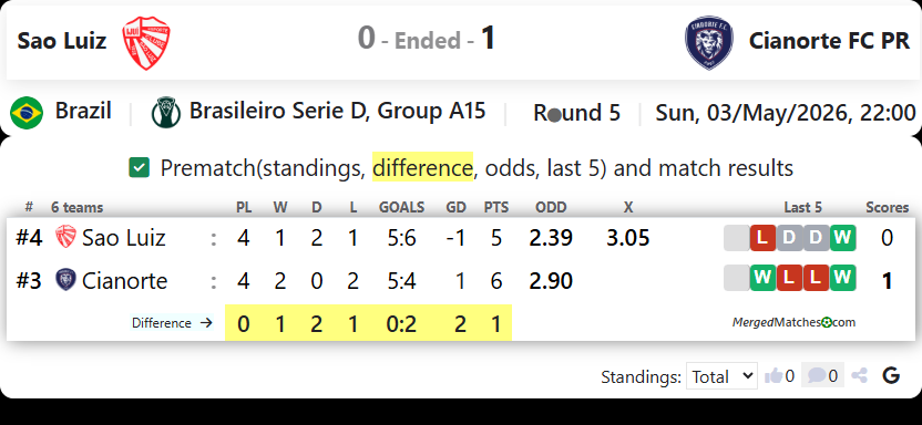 Sao Luiz Vs Cianorte FC PR screenshot