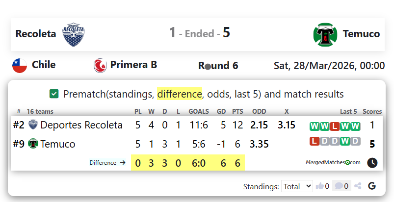 Recoleta Vs Temuco screenshot