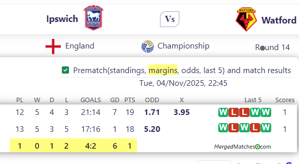 Ipswich Vs Watford screenshot