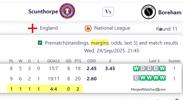 Scunthorpe United Vs Boreham Wood FC screenshot