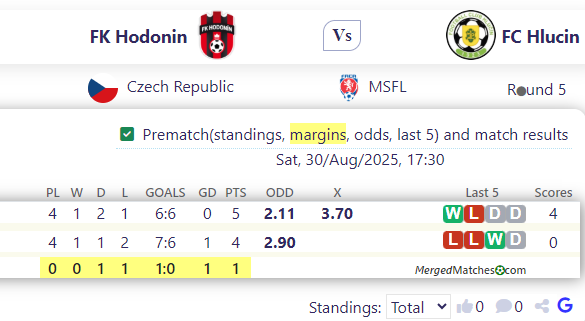 FK Hodonin Vs FC Hlucin screenshot