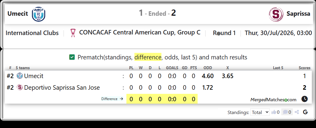 Umecit Vs Deportivo Saprissa San Jose screenshot