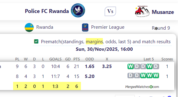 Police FC Rwanda Vs Musanze screenshot