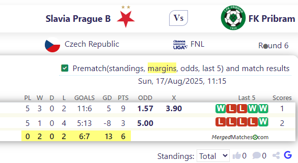 Slavia Prague B Vs FK Pribram screenshot