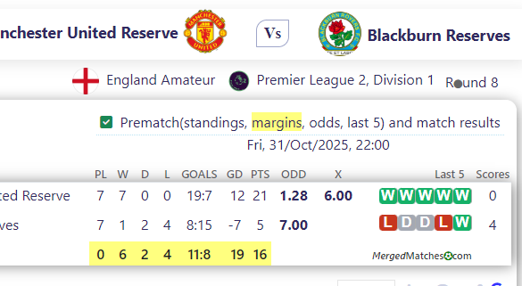 Manchester United Reserve Vs Blackburn Reserves screenshot