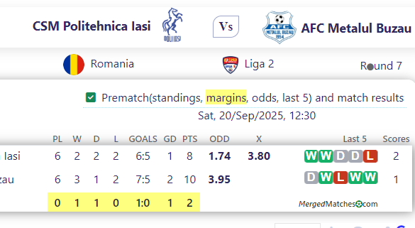 CSM Politehnica Iasi Vs AFC Metalul Buzau screenshot