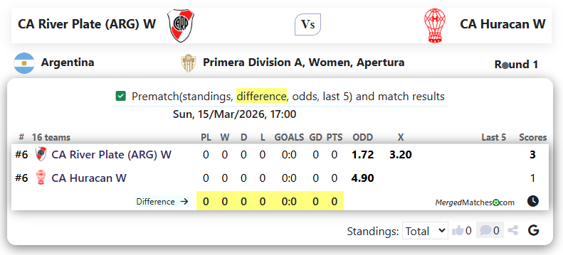 CA River Plate (ARG) W Vs CA Huracan W screenshot