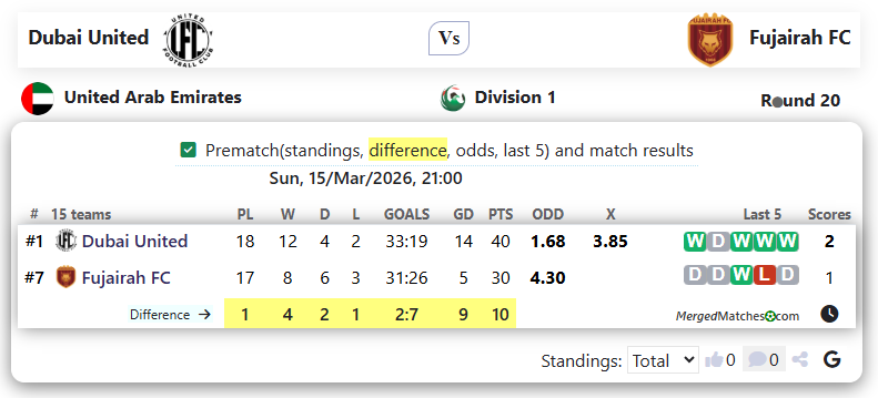 Dubai United Vs Fujairah FC screenshot