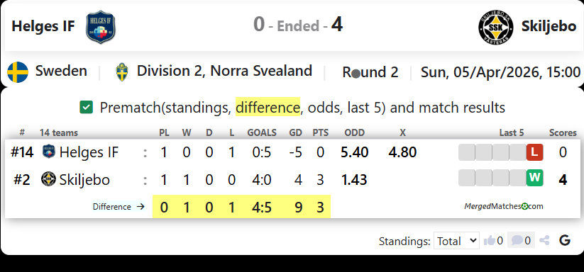 Helges IF Vs Skiljebo SK screenshot