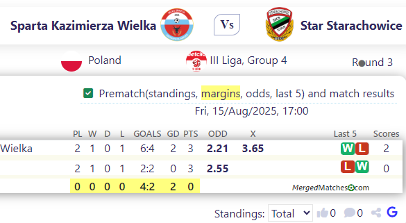 Sparta Kazimierza Wielka Vs Star Starachowice screenshot