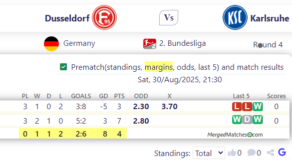 Dusseldorf Vs Karlsruhe screenshot