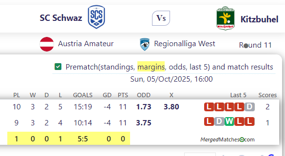 SC Schwaz Vs Kitzbuhel screenshot