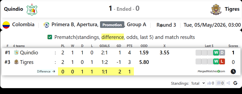 Quindio Vs Tigres screenshot