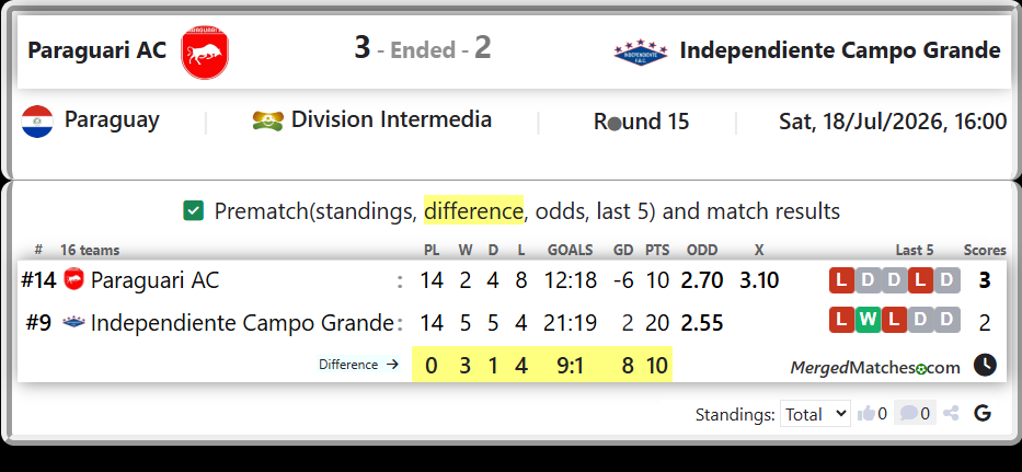 Paraguari AC Vs Independiente Campo Grande screenshot