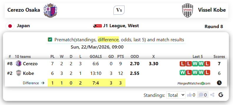 Cerezo Osaka Vs Vissel Kobe screenshot