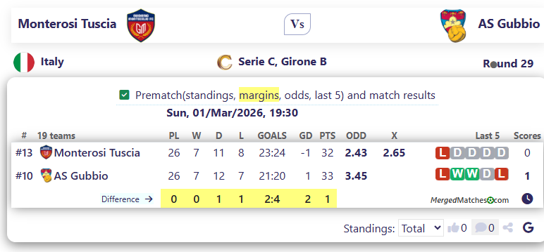 Monterosi Tuscia Vs AS Gubbio screenshot
