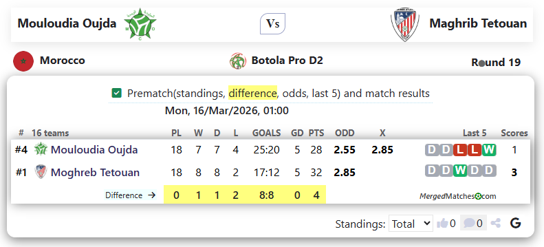 Mouloudia Club of Oujda Vs Moghreb Athletic de Tetouan screenshot