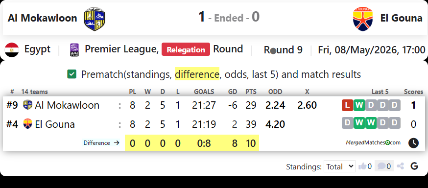 Al Mokawloon Vs El Gouna screenshot