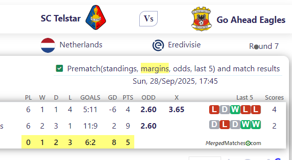 SC Telstar Vs Go Ahead Eagles screenshot