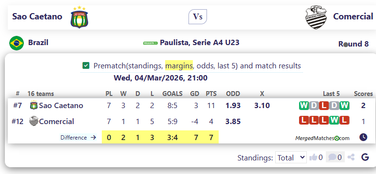 Sao Caetano Vs Comercial screenshot