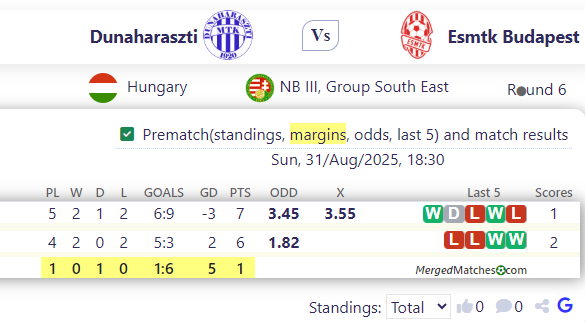Dunaharaszti Vs Esmtk Budapest screenshot
