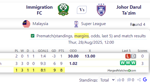 Immigration FC Vs Johor Darul Ta'zim screenshot