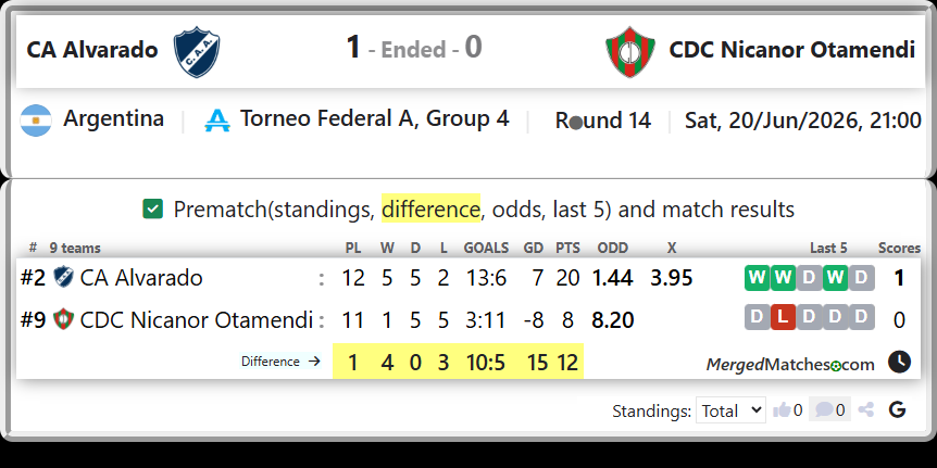 CA Alvarado Vs CDC Nicanor Otamendi screenshot