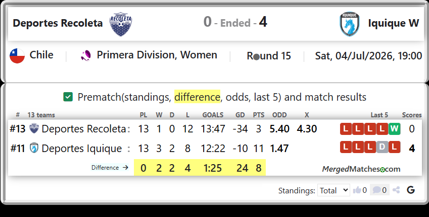Deportes Recoleta Vs Deportes Iquique screenshot
