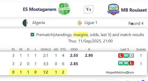 ES Mostaganem Vs MB Rouisset screenshot