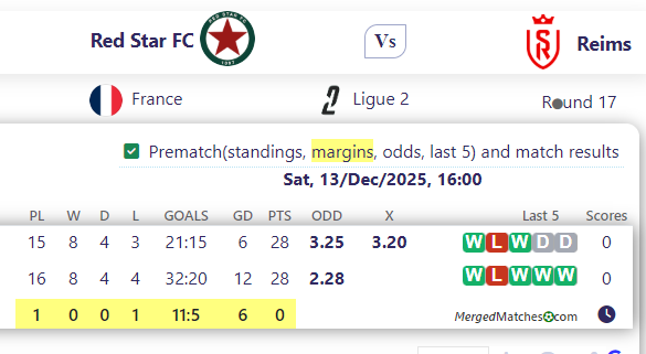 Red Star FC Vs Reims screenshot