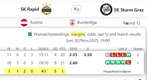 SK Rapid Vs SK Sturm Graz screenshot