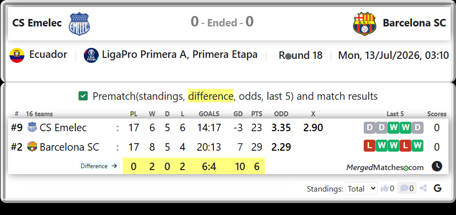 CS Emelec Vs Barcelona SC screenshot