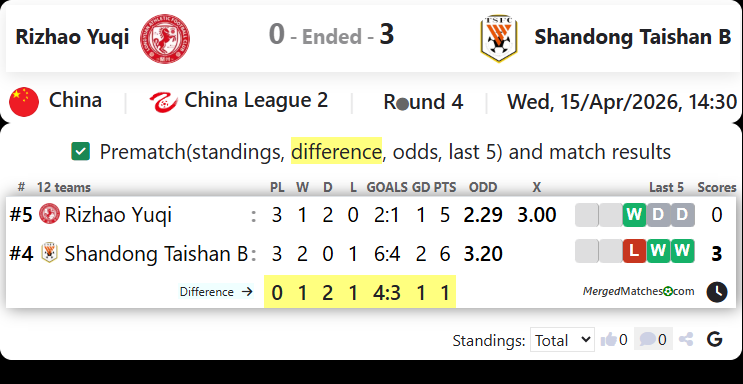 Rizhao Yuqi Vs Shandong Taishan B screenshot