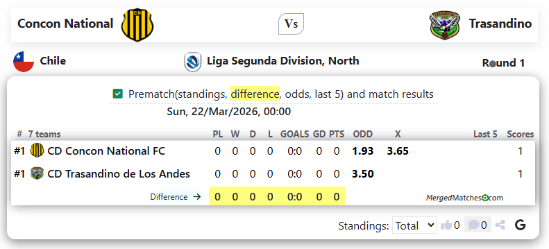 Concon National Vs Trasandino screenshot