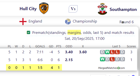 Hull City Vs Southampton screenshot