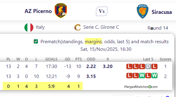 AZ Picerno Vs Siracusa screenshot