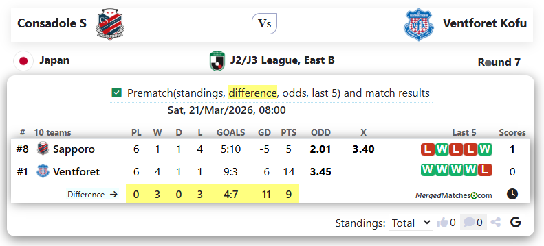Consadole S Vs Ventforet Kofu screenshot