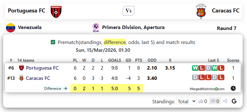Portuguesa FC Vs Caracas FC screenshot