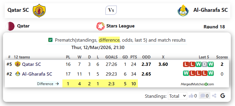 Qatar SC Vs Al-Gharafa SC screenshot