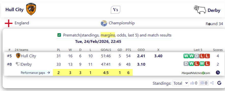 Hull City Vs Derby screenshot