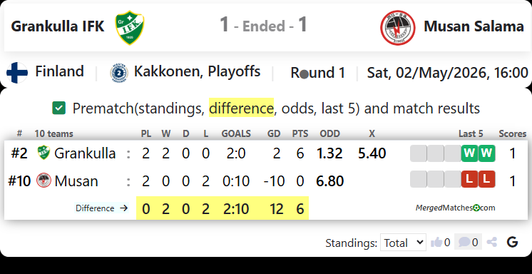 Grankulla IFK Vs Musan Salama screenshot