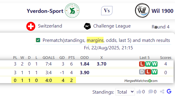 Yverdon-Sport Vs Wil 1900 screenshot