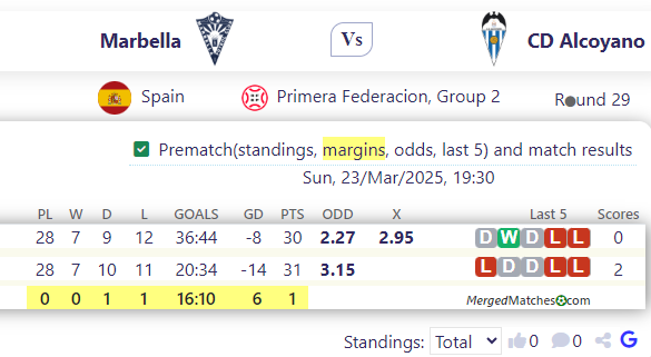 Marbella Vs CD Alcoyano screenshot