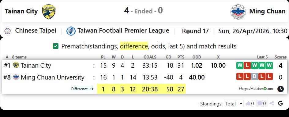 Tainan City Vs Ming Chuan screenshot